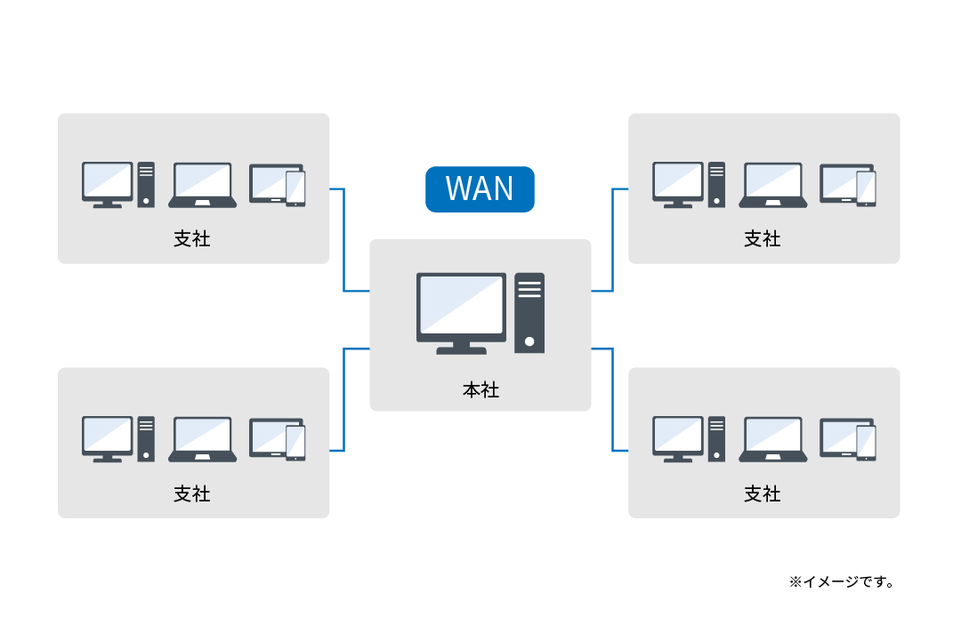 WAN