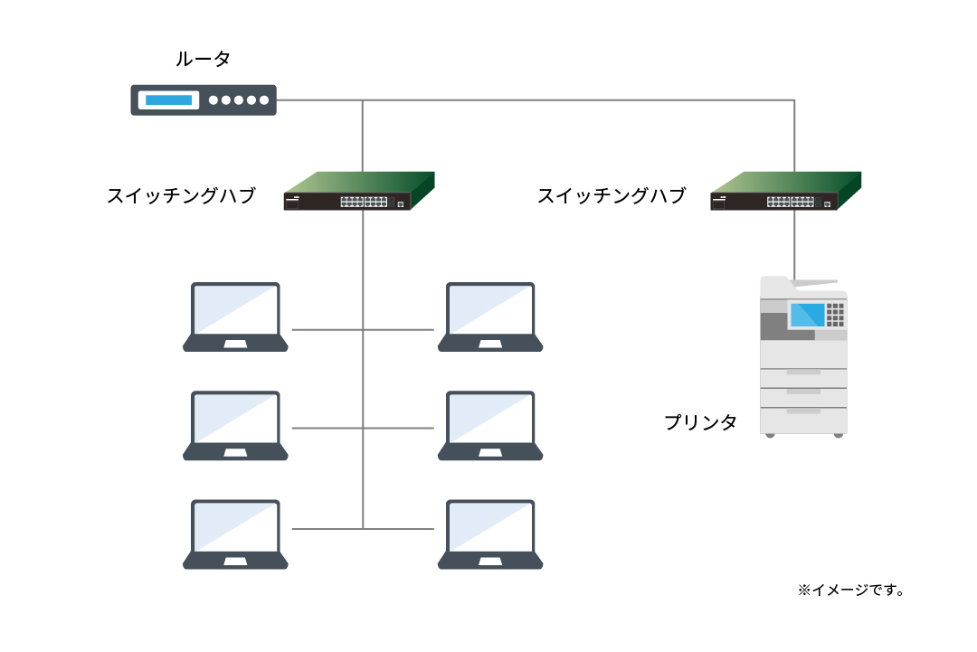 1拠点