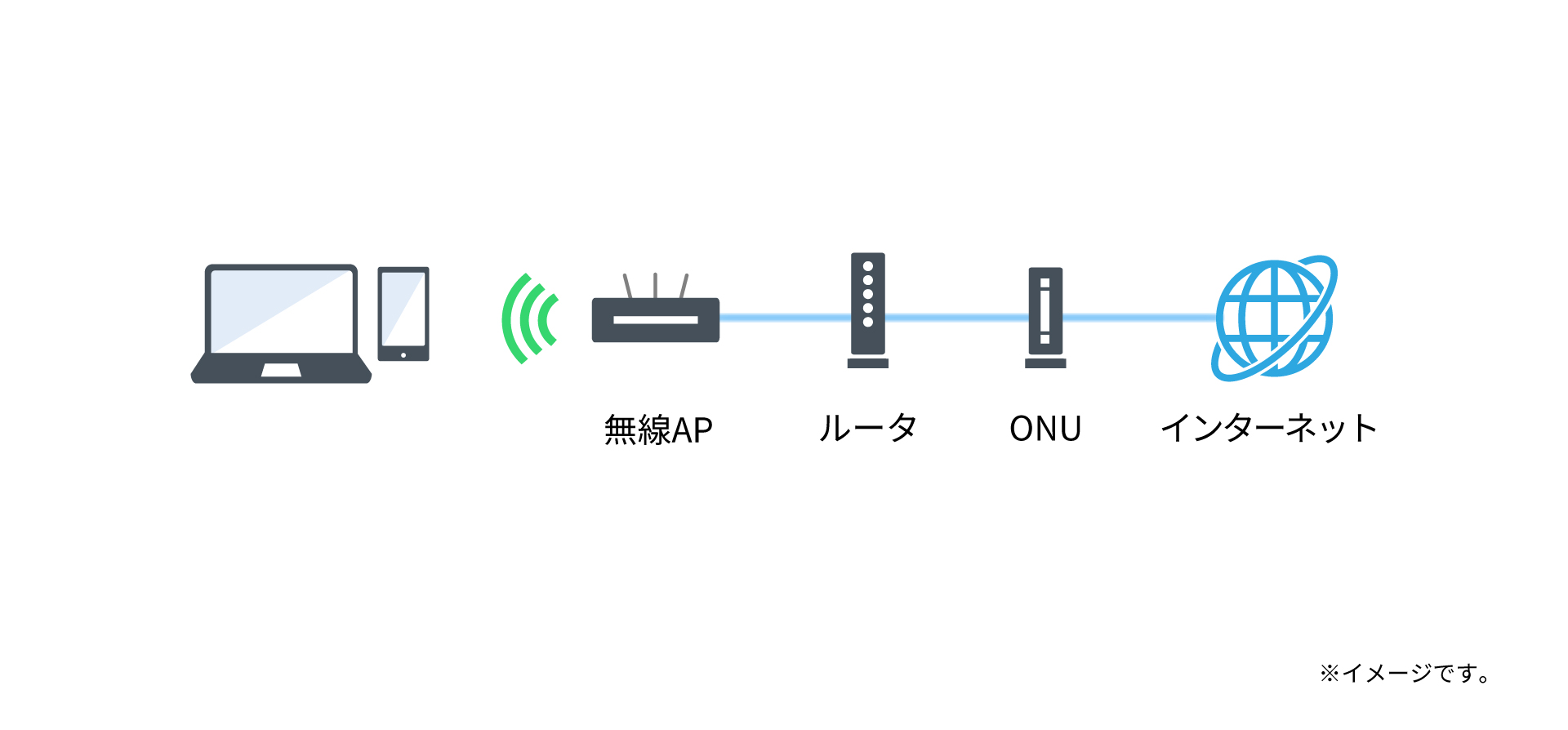 無線インターネットの仕組みとは?