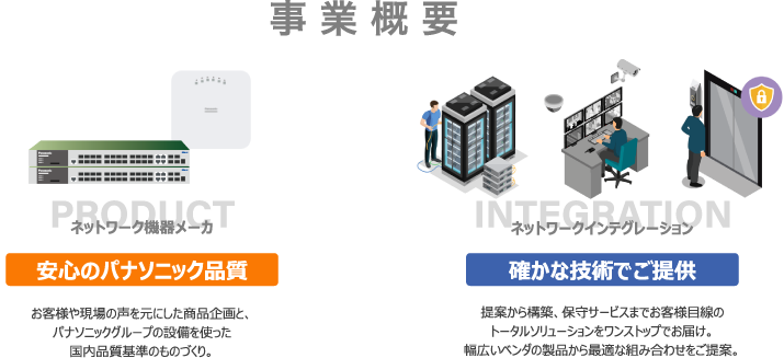 パナソニックEWネットワークスのサービス概要