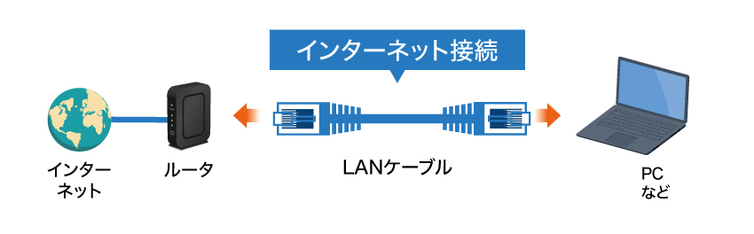 LANケーブルとは
