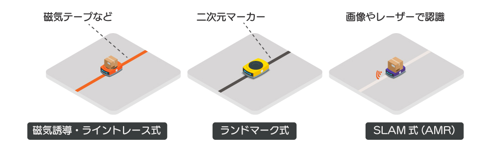 AGVの主な走行方法