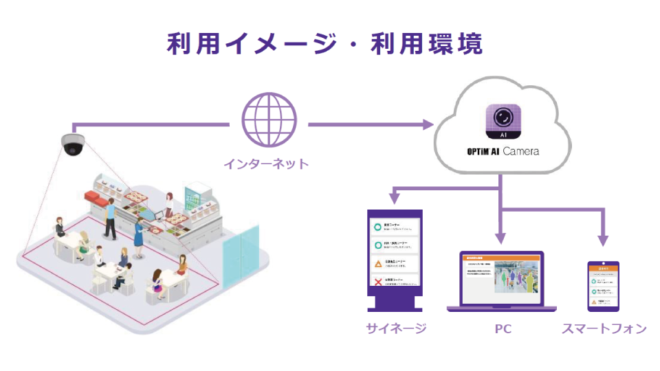 スピーディーに導入可能