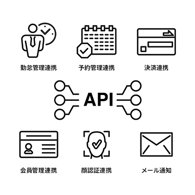 様々な外部サービスとの連携で、業務の生産性を向上