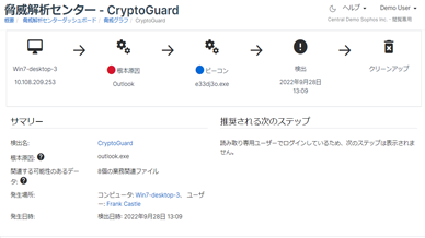 脅威解析センター画面