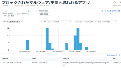 ブロックされたマルウェア/不要と思われるアプリ画面