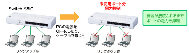省電力モード