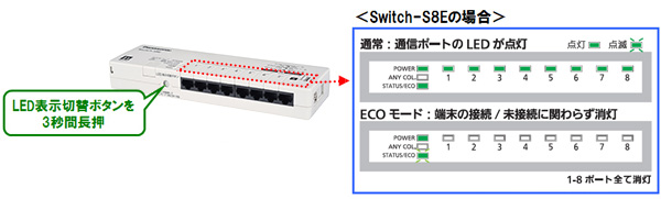 ECOモード LED機能