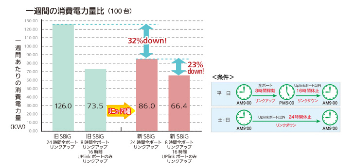 Switch-S8Eの場合