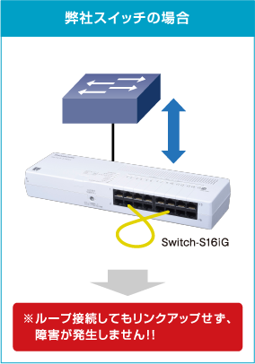 ループ障害防止機能 弊社スイッチの場合
