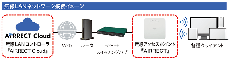 イメージ図
