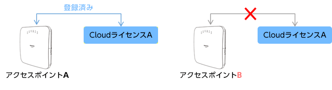 イメージ図