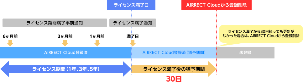 イメージ図