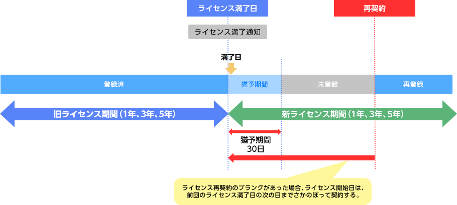 イメージ図