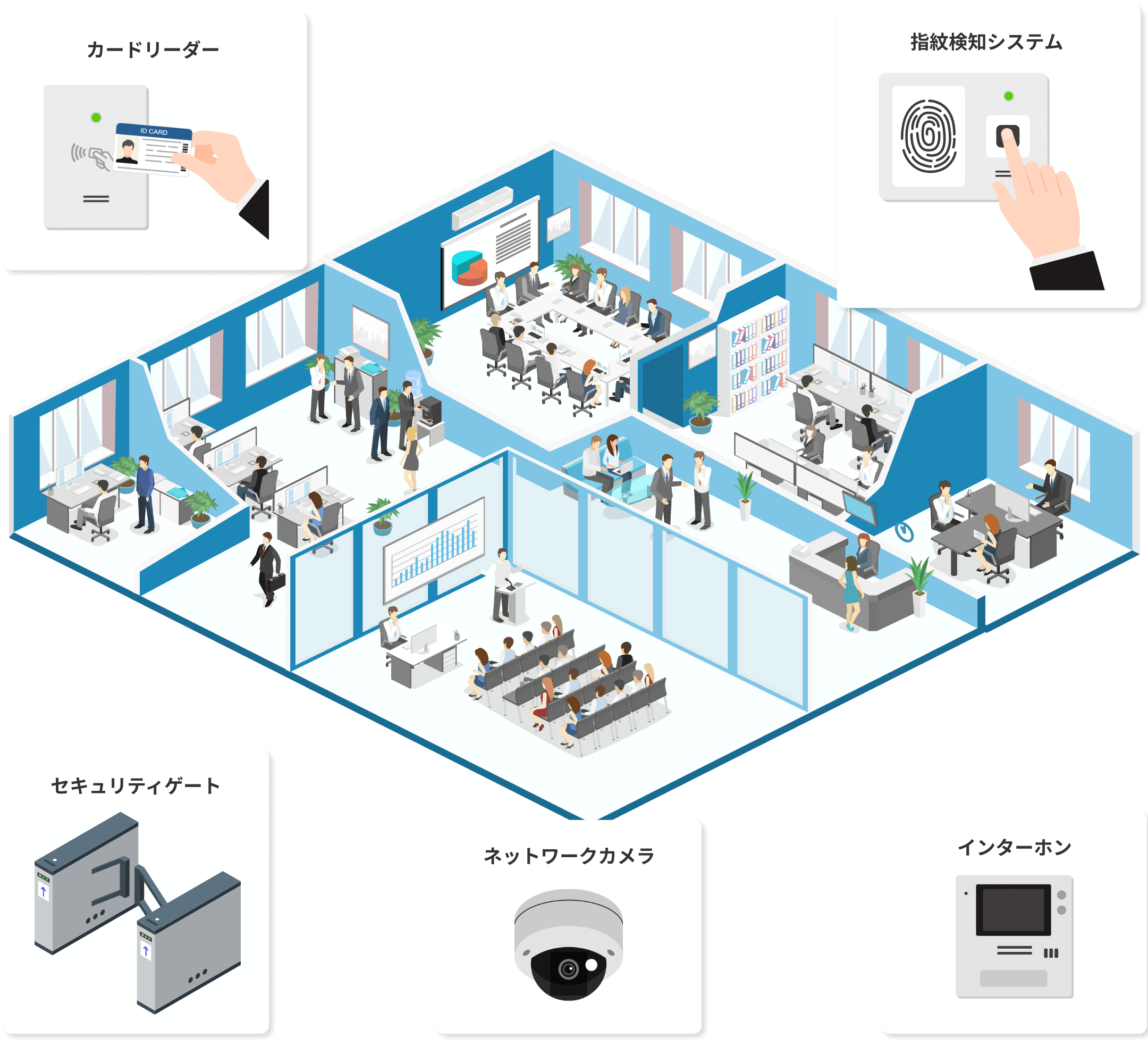 セキュリティシステム