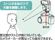 パナソニックは外光オート方式です。外光オート方式のストロボは受光部がストロボ側に付いているためカメラメーカーが異なっても使用することができます。