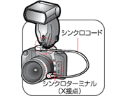 シンクロコード取り付けイメージ図