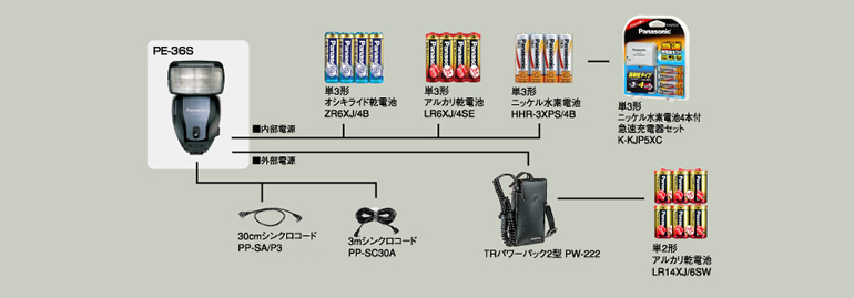 PE-36Sシステム図