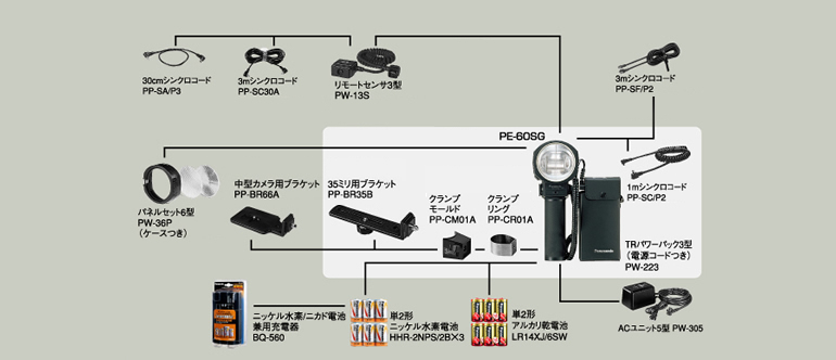 PE-60SGシステム図