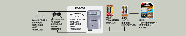 PE-20STシステム図