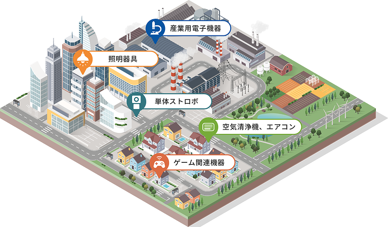 使用用途