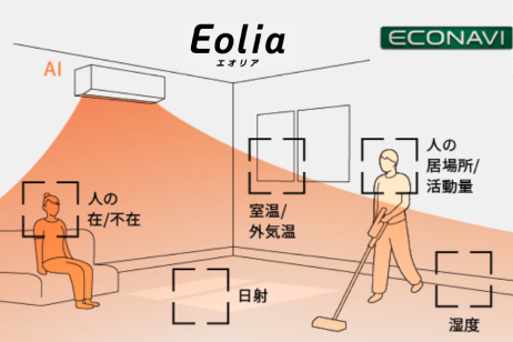 省エネと清潔を、テクノロジーで実現