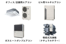 業務用空調の商品ラインナップ