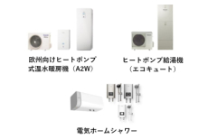 A2W＆水ソリューションズ事業の商品ラインナップ