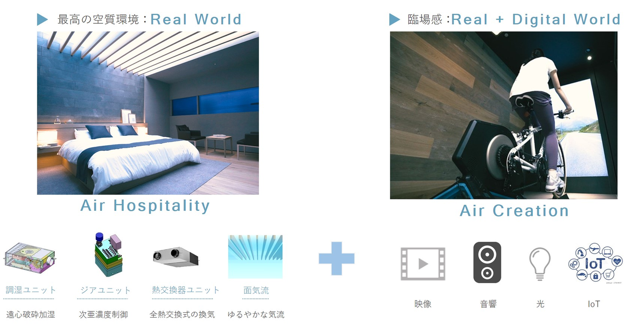 リアル空間の空質制御と、デジタル技術による空間演出を融合させたソリューション概念図