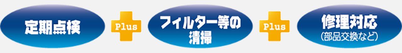 定期点検、フィルター等の清掃、修理対応（部品交換など）がセットになった安心のシステムです。