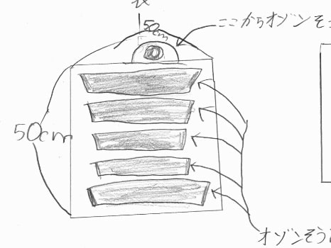 植物、家、笑顔の人が地球を取り囲んでいるイラスト