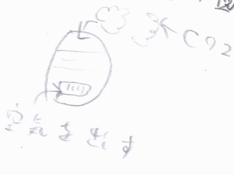 植物、家、笑顔の人が地球を取り囲んでいるイラスト