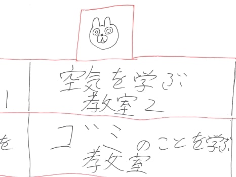 空気を学ぶ教室、エアコン電機のことを学ぶ教室などがある学校のイラスト