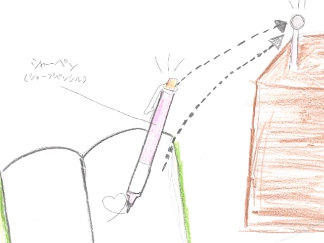 酸素が出てくるところや、二酸化炭素を吸ってくれる穴のある箱と、シャープペンシルが連動しているイラスト