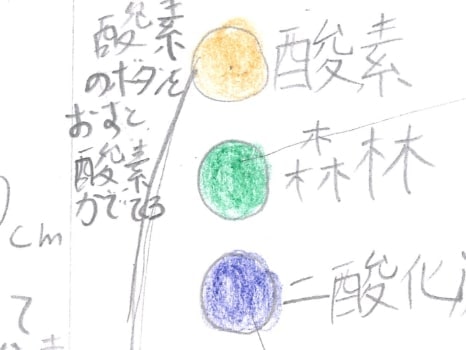 空気清浄機と説明書きのイラスト