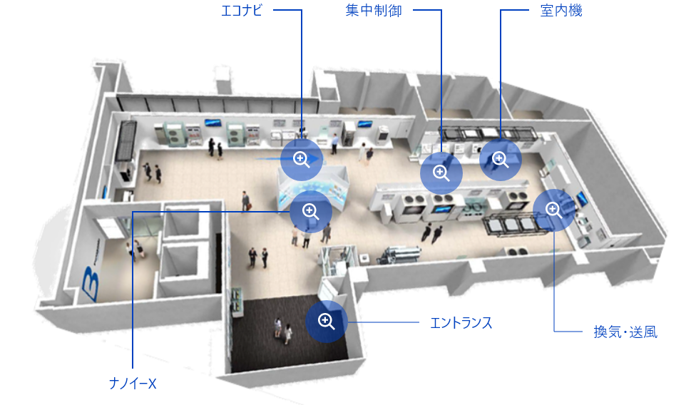 パナソニックが持つ技術について知りたい方向けにショウルーム内を紹介しています