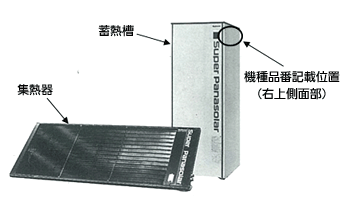 屋根の上等に集熱器が設置され、貯湯のための蓄熱槽が設置されています。
