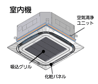 室内機のイメージ 