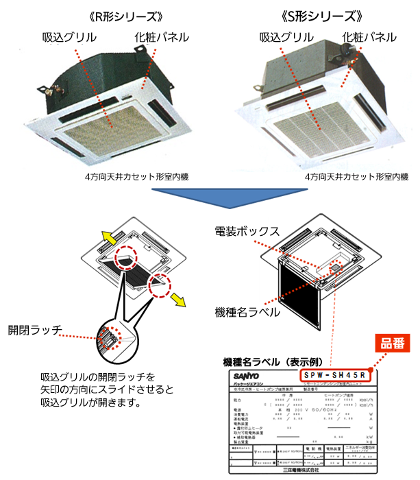 対象機種の確認方法を示した図