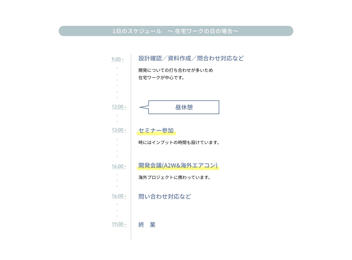 1日のスケジュール ~在宅ワークの日の場合~ ・9:00 - 設計確認/資料作成/問合わせ対応など 開発についての打ち合わせが多いため在宅ワークが中心です。・12:00 - 昼休憩・13:00 - セミナー参加 時にはインプットの時間も設けています。・16:00 - 開発会議(A2W&海外エアコン) 海外プロジェクトに携わっています。・16:00 - 問い合わせ対応など・19:00 - 終業