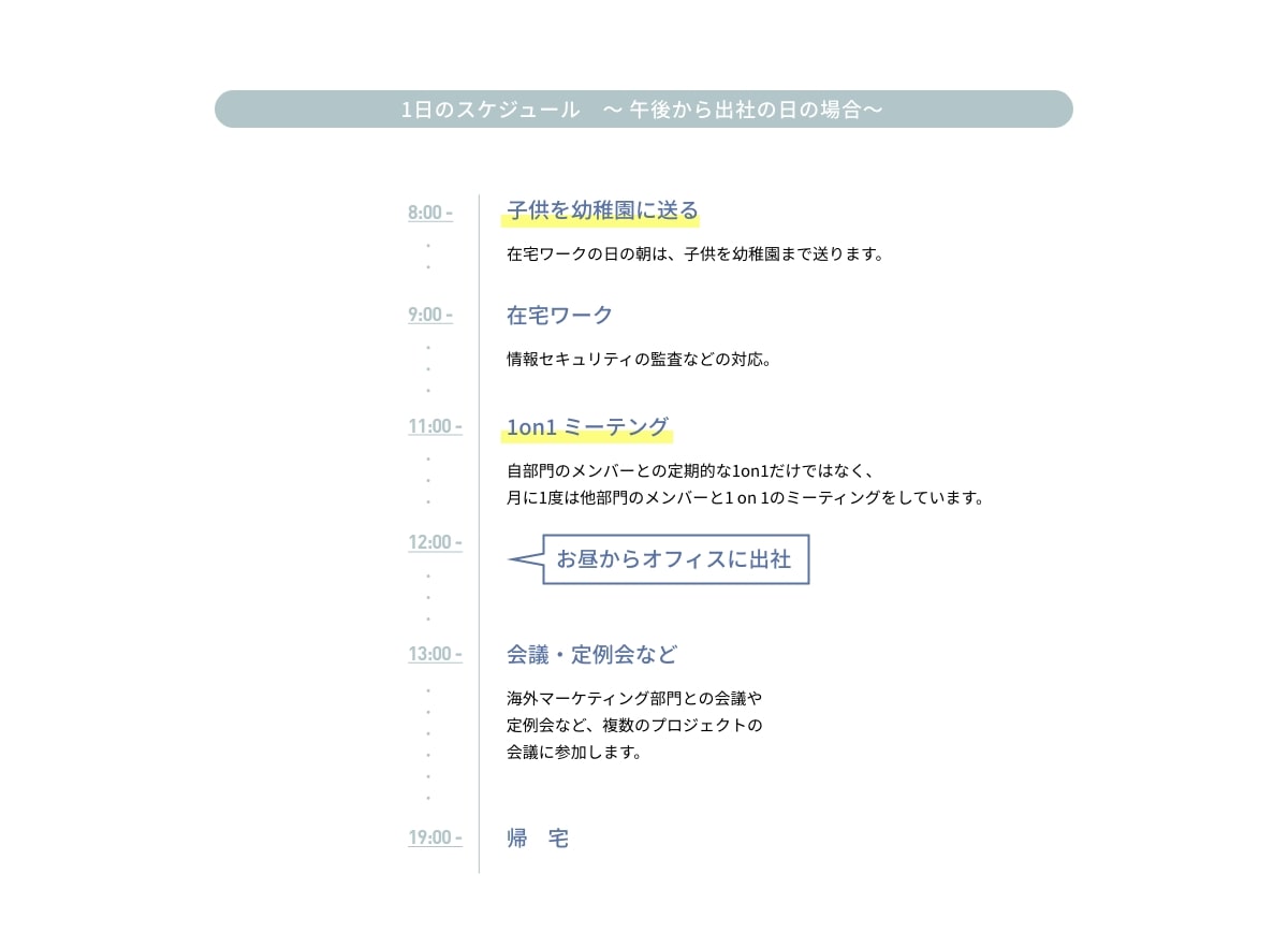 1日のスケジュール ~午後から出社の日の場合~ ・8:00 - 子供を幼稚園に送る 在宅ワークの日の朝は、子供を幼稚園まで送ります。・9:00 - 在宅ワーク 情報セキュリティの監査などの対応。・11:00 - 1on1 ミーテング 自部門のメンバーとの定期的な1on1だけではなく、月に1度は他部門のメンバーと1 on 1のミーティングをしています。・12:00 - お昼からオフィスに出社・13:00 - 会議・定例会など 海外マーケティング部門との会議や定例会など、複数のプロジェクトの会議に参加します。・19:00 - 帰宅