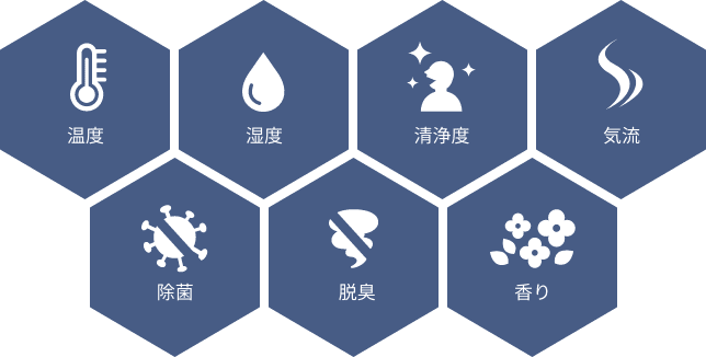 空質7要素である温度、湿度、清浄度、気流、除菌、脱臭、香りのイラスト
