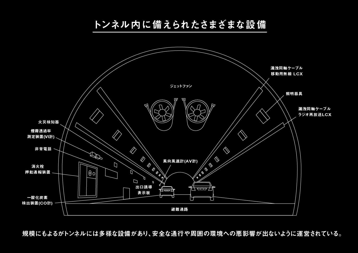 トンネル内に備えられたさまざまな設備
