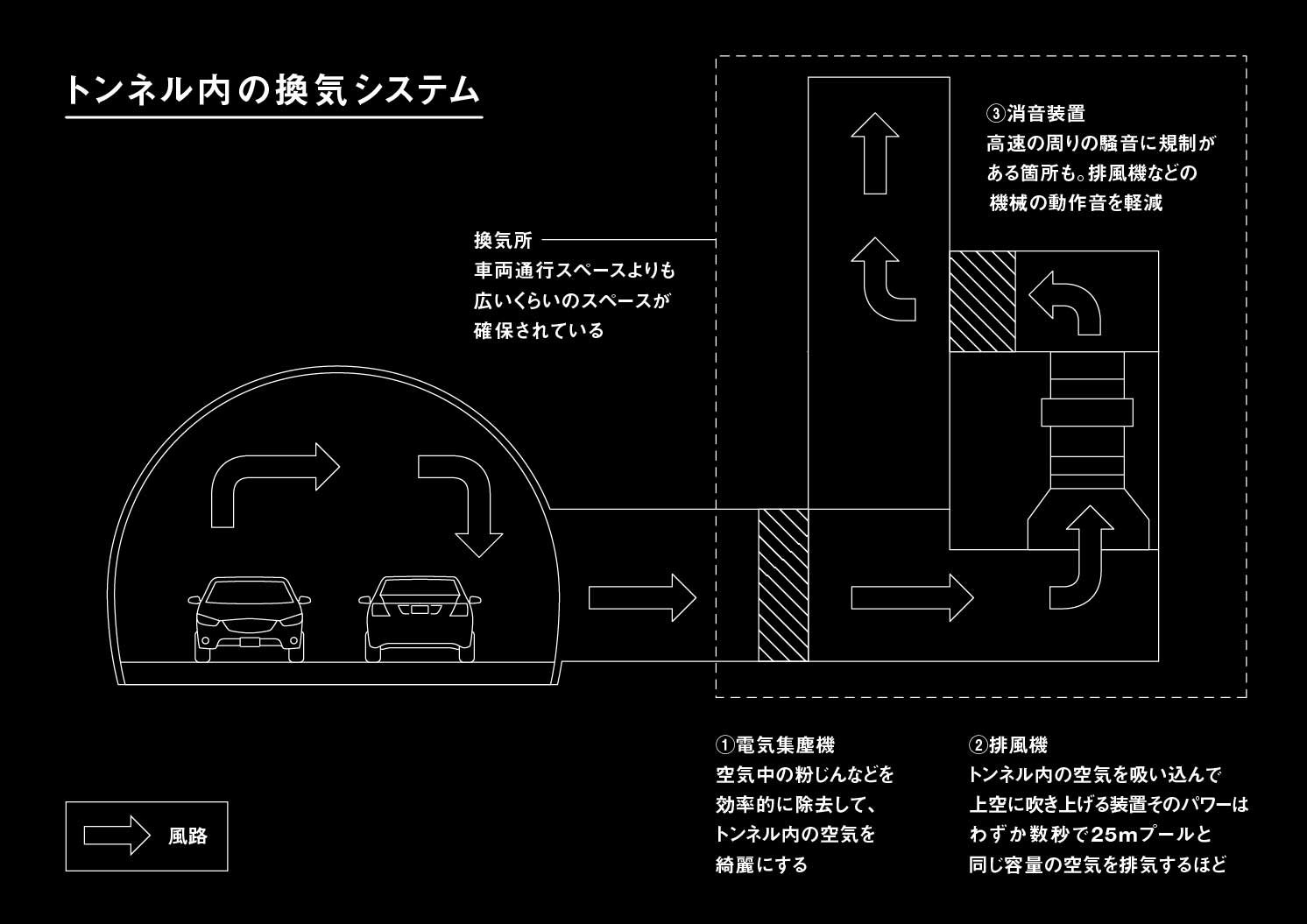 トンネル内の換気システム