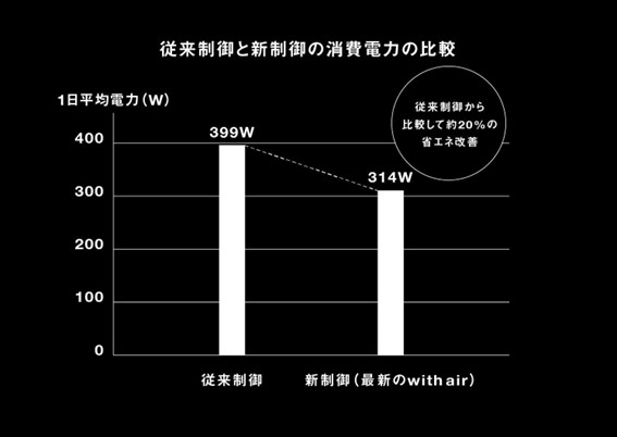 測定住宅の仕様