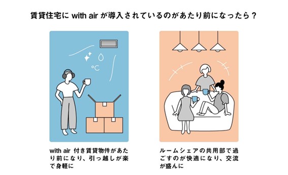 ちょっと未来のくらし