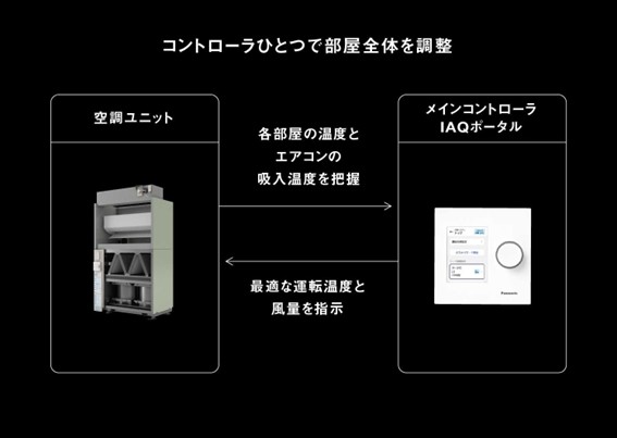 with airの仕組み