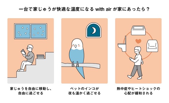 with airがあるくらし