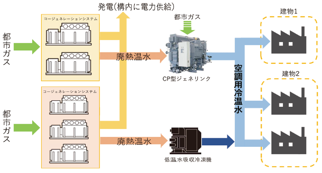 システムフロー図