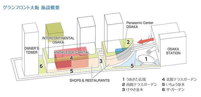 グランフロント大阪 施設概要イラスト